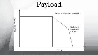 Payload