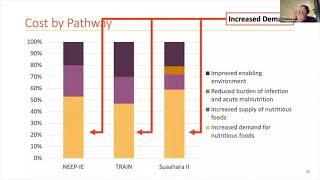 ANH2021 Thematic Parallel Session: Cost and cost-effectiveness of ANH programs and interventions