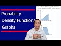 Probability Density Functions Graphs