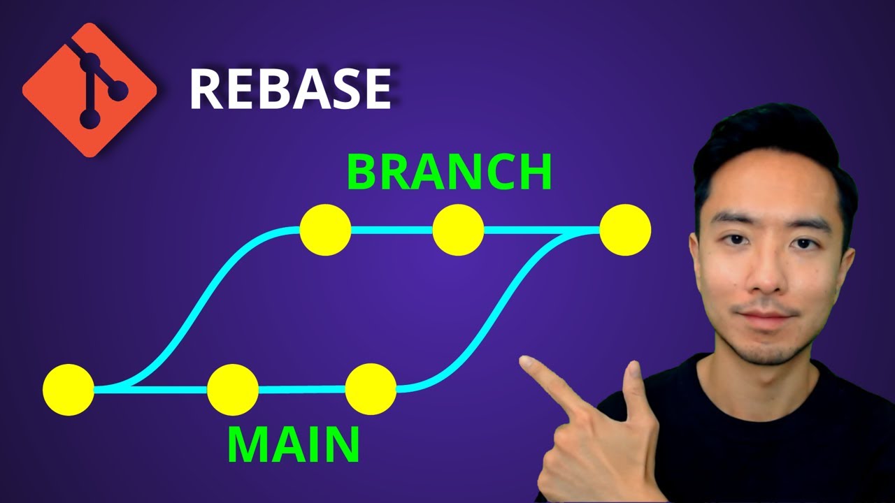 Git Rebase Youtube
