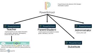 PowerSchool Overview