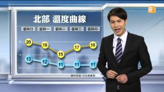 【2014.01.12】天氣windows -udn tv