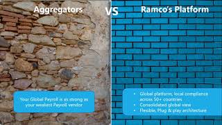 Ramco Payroll - Quick overview for Oracle