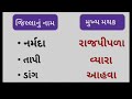 ગુજરાતના 33 જિલ્લાના નામ અને મુખ્યમથક