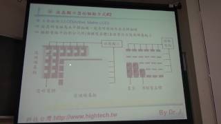 HD7_液晶顯示器的驅動方式00664