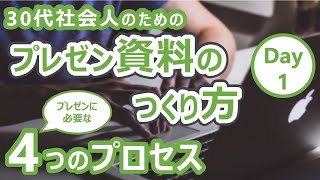 【プレゼンテーション】聞き手の行動変容を促す3つの要素