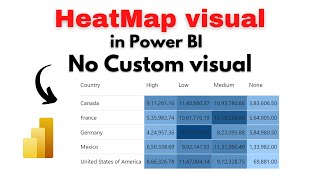How To Create HeatMap in Power BI Without using any Custom visual
