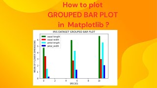 PYTHON PROGRAM TO PLOT GROUPED BAR PLOT..#matplotlib #barcharts #python #datascience #pandas