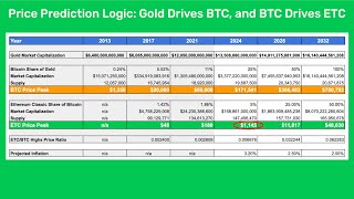 Why Ethereum Classic ETC Will Rise to $1,200 Very Soon