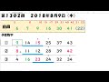 予想数字第1302回loto6ロト６2018年8月9日 木）hiromitv