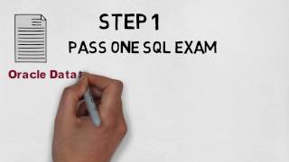 How to become Oracle PLSQL Developer Certified Associate?