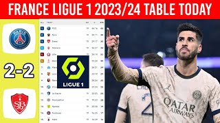 France Ligue 1 Table Updated Today ¦ PSG vs BRESTOIS ¦ Ligue 1 Table and Standings 2022/2024