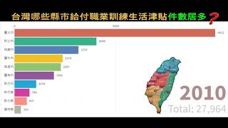 台灣哪些縣市給付職業訓練生活津貼件數居多?  2003-2020