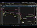 best thinkorswim indicators relative strength weakness