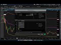 best thinkorswim indicators relative strength weakness