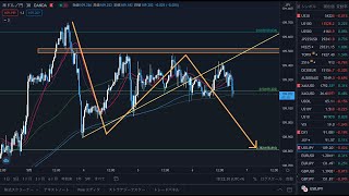 ドル円🇺🇸 (5/6) 米雇用統計までに調整の下落3波目は想定通り来るのか !? 今後の想定と環境認識【USDJPY, 5月6日(木)】