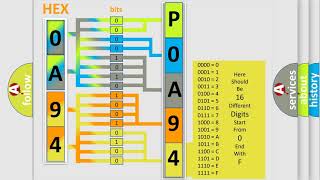 DTC Toyota P0A94-172 Short Explanation