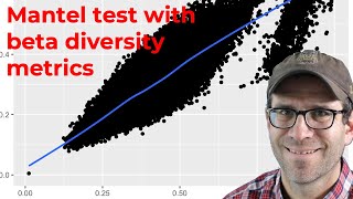 Using the mantel test to compare ecological matrices using the vegan R package (CC211)