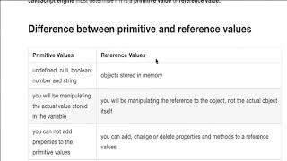 Javascript Tutorial Part #030 Primitive and reference values# PROACTIVE Tutorial