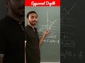 Apparent Depth #aiims #neet #neetphysics #education #short #shorts #shortvideo #youtube #trending