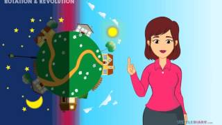 Earth's Rotation & Orbit *Why Is a Year 365 Days?* Science for Kids!