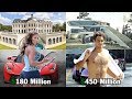 Top 10 Richest Tennis Player ★ 2019