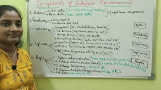 DBMS||Components Of DBMS Environment||DBMS Both in Telugu And English||Telugu Scit Tutorial