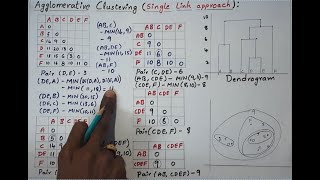 Agglomerative Hierarchical Clustering using Single link | Telugu | Giridhar