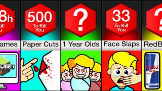 Comparison: How Many ___ To Kill You?