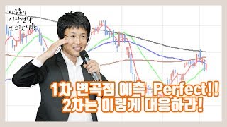 [주식, 파생] 7월4일 주식시장을 분석하는 필수적인 요소들!