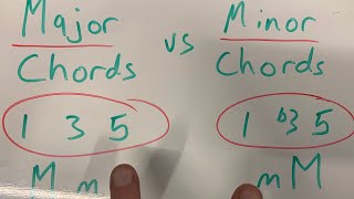 MajorChords vs Minor Chords | Music Theory Monday's LIVE Lesson