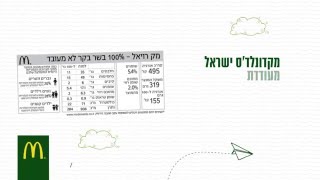 מהפכת התזונה במקדונלד'ס -סימון תזונתי על כל המוצרים