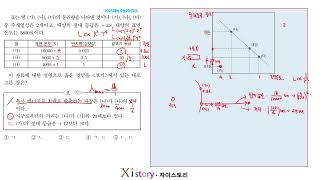 지구과학1 2025 대비 수능 20고3