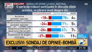 Exclusiv. Sondaj de opinie-bombă (2)