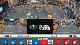 Qualification 8 - 2020 Week 0