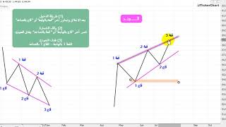 #أكاديمية_الشارت : ( دورة النماذج الفنية الكلاسيكية ) 6 - الوتـد  ..... Twitter: @Chart_Vip