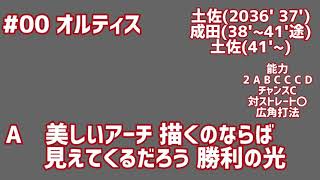 【架空球団】土佐黒潮シャークス・オルティス応援歌【オリジナル応援歌】