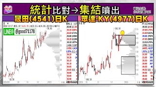 2024/12/27 型態 統計 +GWA操作教學