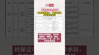 举报方式公布！河北省委第六、十四巡视组开始进驻保定#保定 #最新消息 #新闻