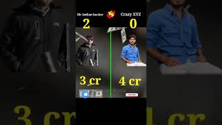 Mr Indian Hacker VS Crazy XYZ  @MRINDIANHACKER @CrazyXYZ 🔥 #shorts #comparison #brainxmania