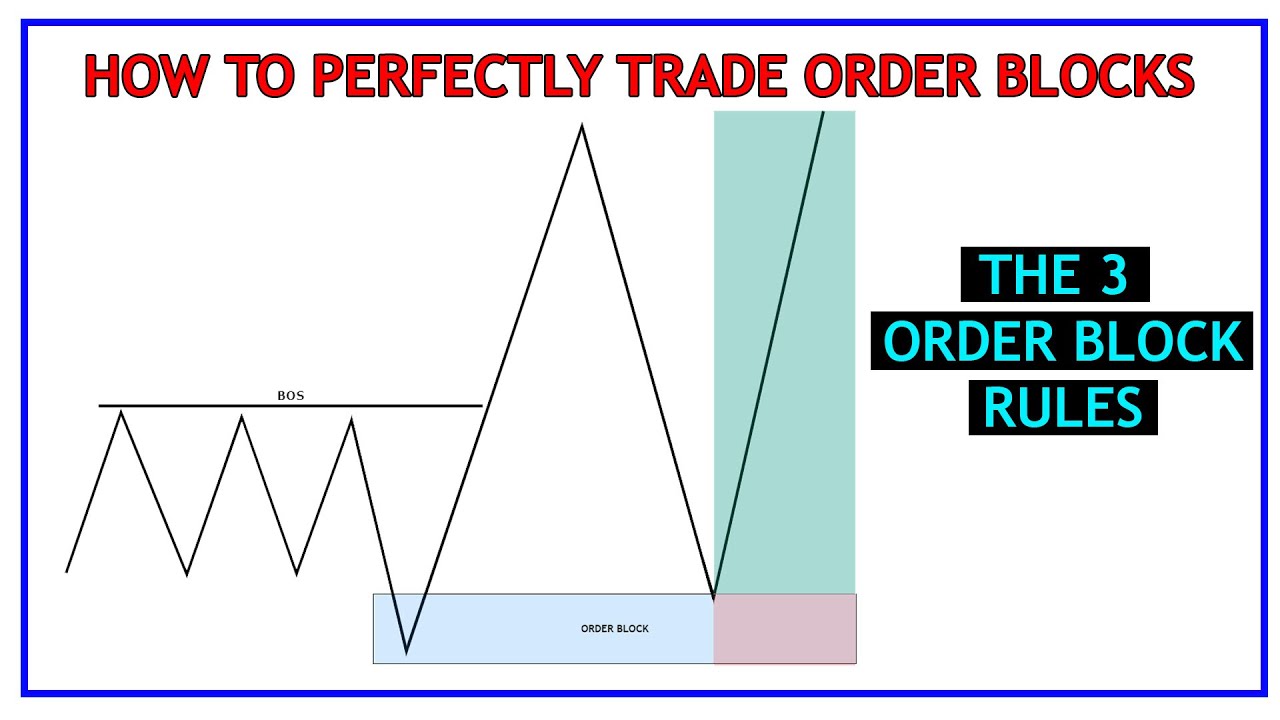 How To Trade Using The ORDER BLOCK STRATEGY (order Block Rules) | SMART ...