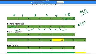 Array list complexity Video-3