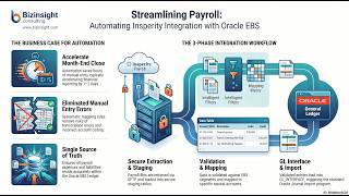Building a Secure Insperity to Oracle EBS GL Integration Framework