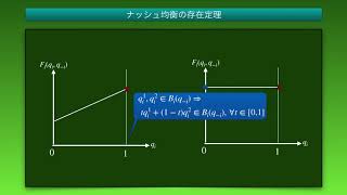 Re：ゲーム理論入門 - ナッシュ均衡の存在証明5(最終回) -