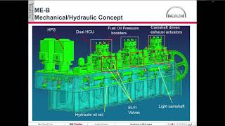 MAN B\u0026W ME-B Electronic engines. Судовые главные двигатели МАН
