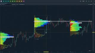 Quantower | How to setup TPO Profile Chart Full Demo (Comprehensive)