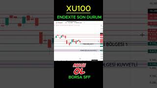 XU100   ENDEXTE DİKKAT EDİLECEK SEVİYELER....... #bist #bitcoin #hisse