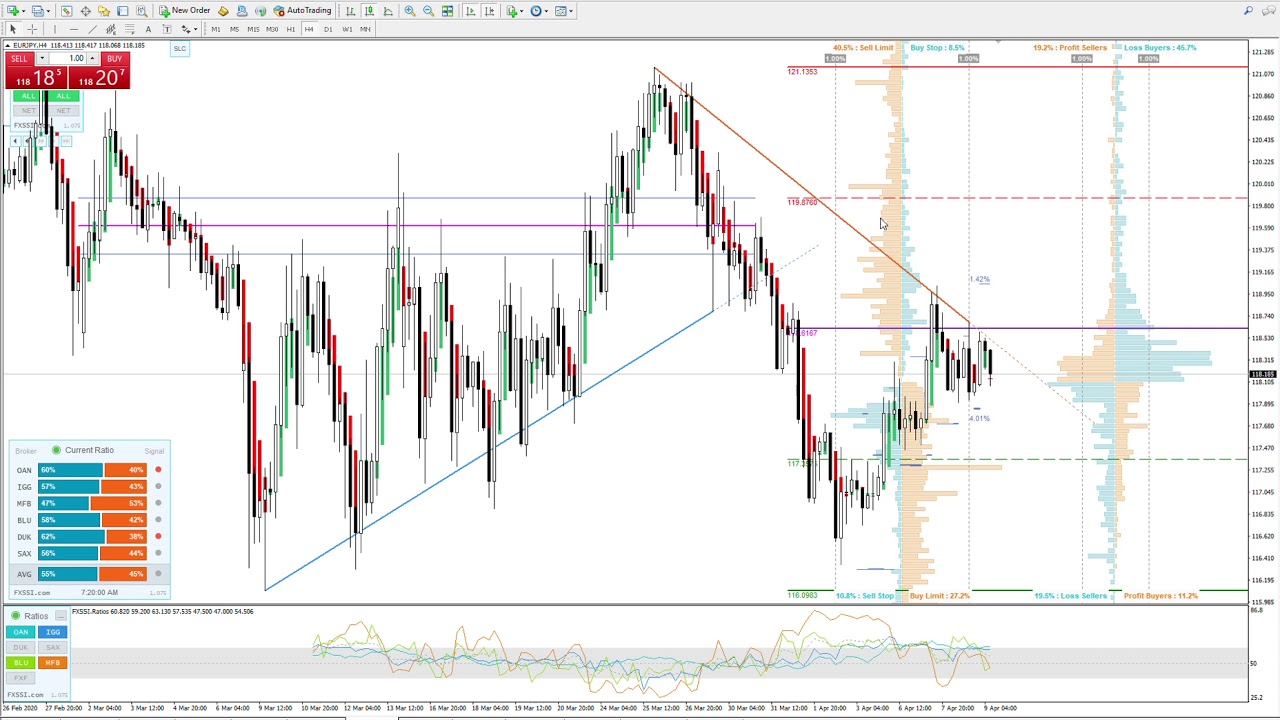 Today's Stop Loss Clusters 09_04_20 - YouTube