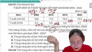 CHỮA ĐỀ SỐ O2 - SÁCH BỘ 20 ĐỀ ĐỊA LÍ TRỌNG TÂM CHUẨN CẤU TRÚC 2024