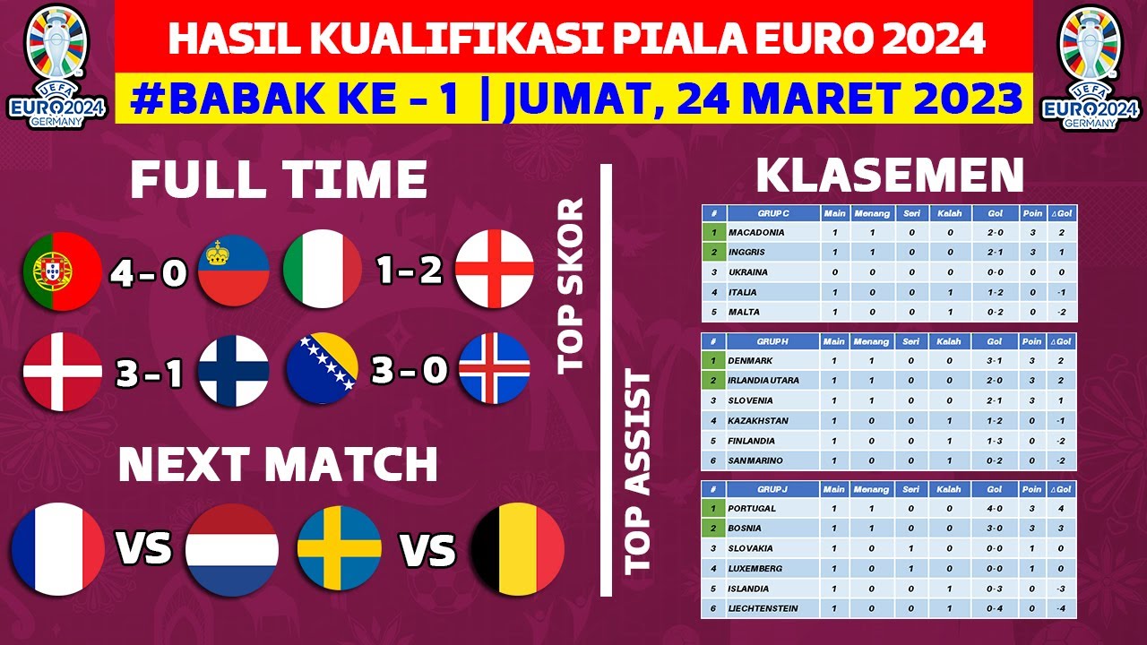 Hasil Kualifikasi Euro 2024 Tadi Malam - Portugal Vs Liechtenstein ...